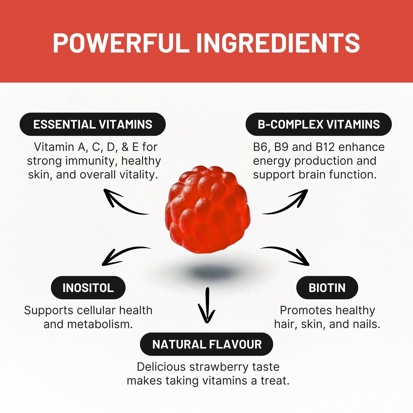 MULTI VITAMIN GUMMIES Multivitamin Gummies for Adults | 30 Gummies | Strawberry Flavour | Vitamin A, B6, B9, B12, C, D, E, Biotin & Inositol | by Elevated Extracts